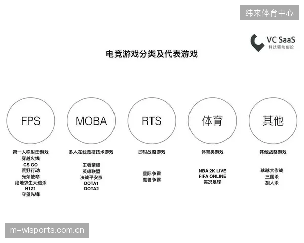 为什么服务于上一代体育市场的票务代理公司，正在被SaaS系统快速清退？